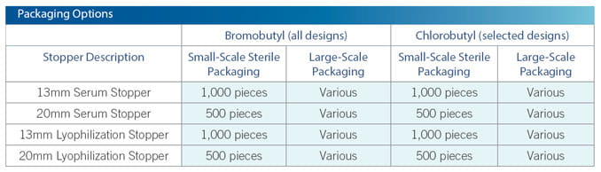 NovaPure Packaging Options